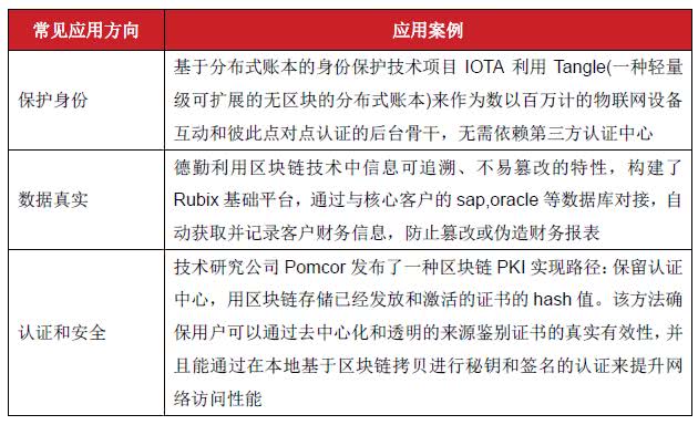 区块链项目投融资存在问题,2018投融资报告