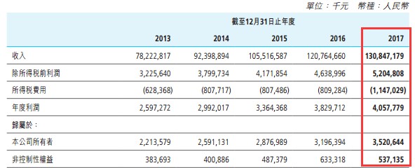 制药企业排名百强榜,制药企业百强榜