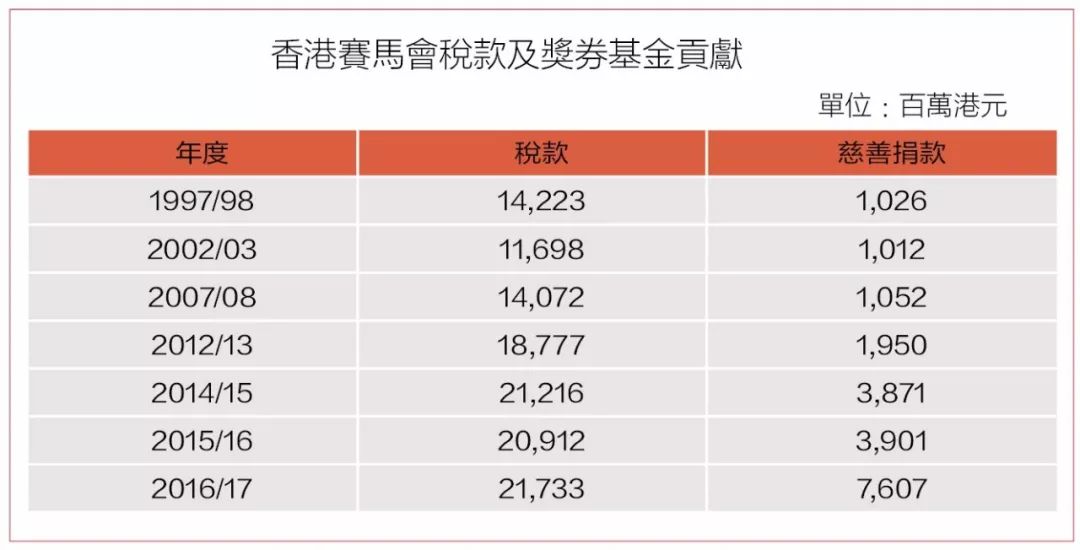 香港慈善机构大全,香港慈善机构一览表