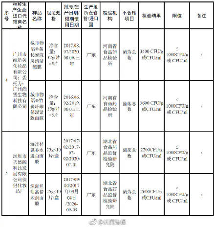 森田面膜黑榜是哪款,森田面膜最新事件