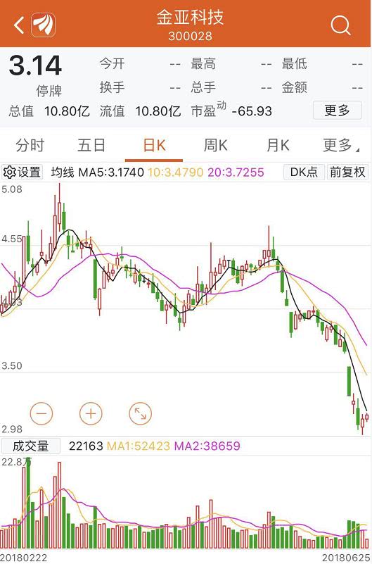 金亚科技复牌,金亚科技退市股民怎么办