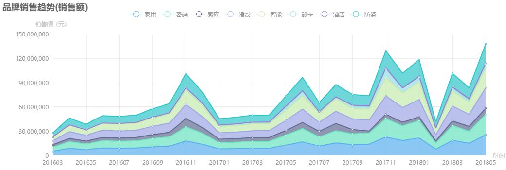 samsung智能锁系列,samsung电子锁静音