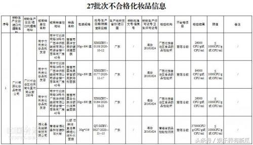 紧急扩散：森田等27批次面膜上黑榜膜法奇迹、静距离含激素！