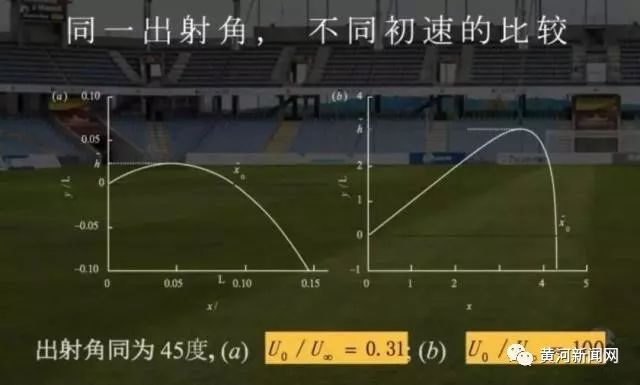 c罗电梯球绝技原理,c罗的落叶球绝技