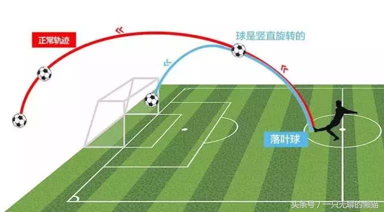 c罗踢出地滚球,c罗踢出电梯球