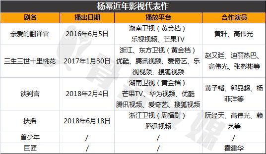 扶摇首播迎来吐槽,扶摇豆瓣评分