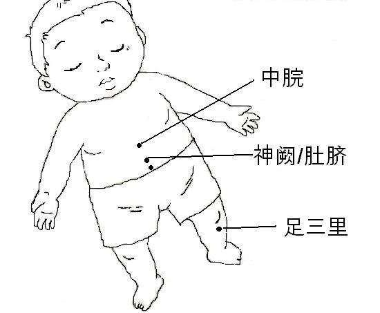 急性腹泻按哪个穴位可以快速解决,董氏奇穴治疗长期腹泻扎哪个穴位