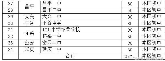 北京初中1+3招生是怎么回事,北京初中的1+3是保送吗
