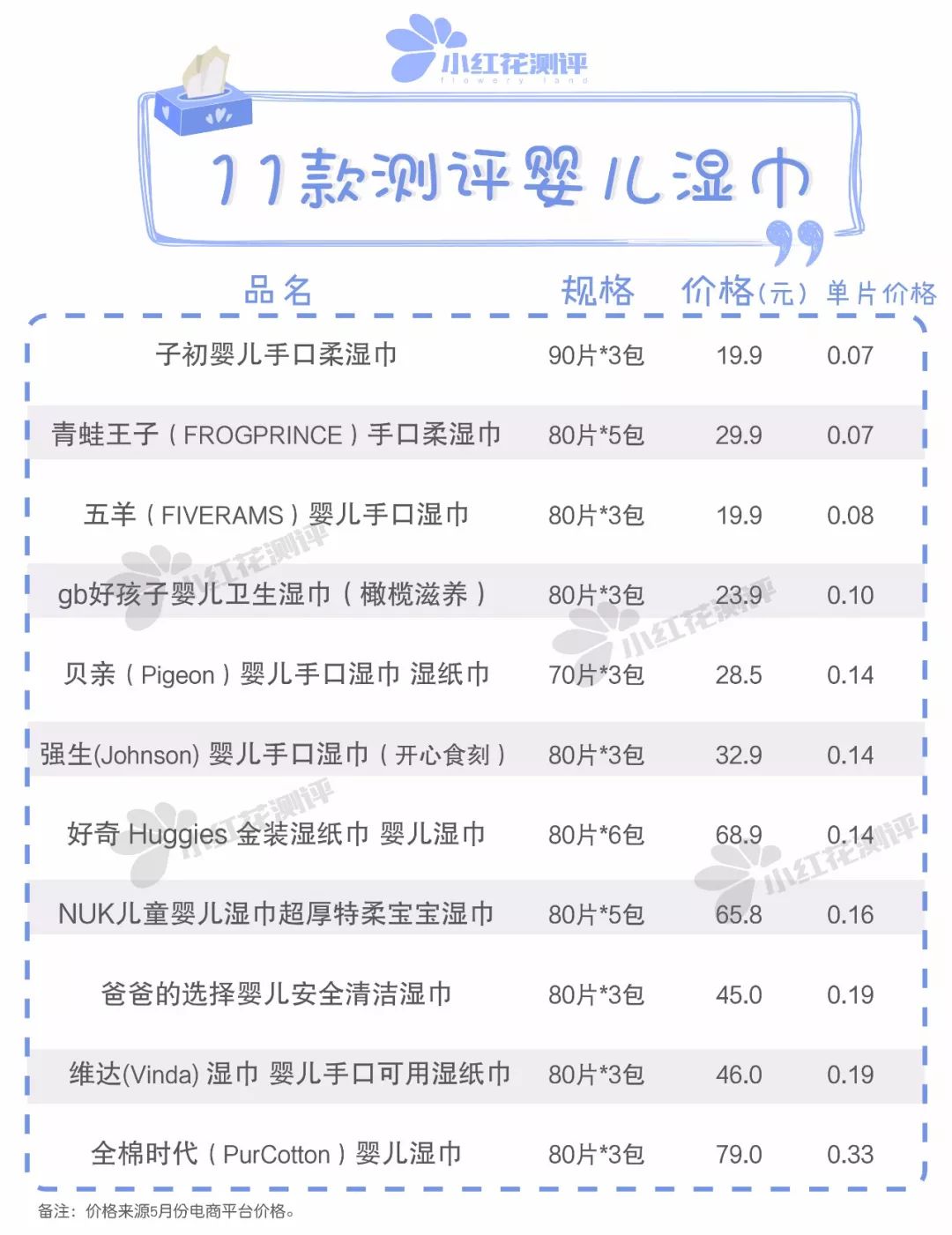 婴儿擦屁屁湿巾最好的品牌,婴儿湿巾推荐擦屁股