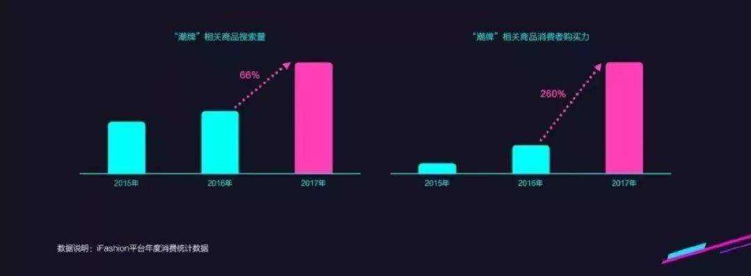 不过百的小众潮牌,人上人都喜欢的小众潮牌