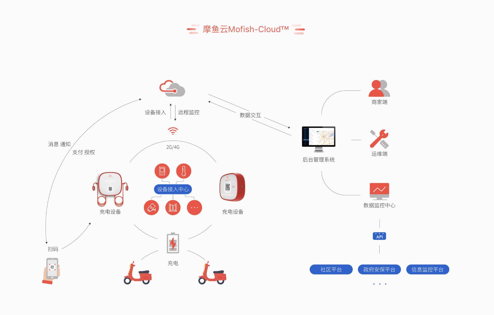 新国标电动车行业前景,电动车行业新国标政策
