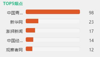 东莞球迷，千万别*球赌**，*球赌**注定输！原因很简单……