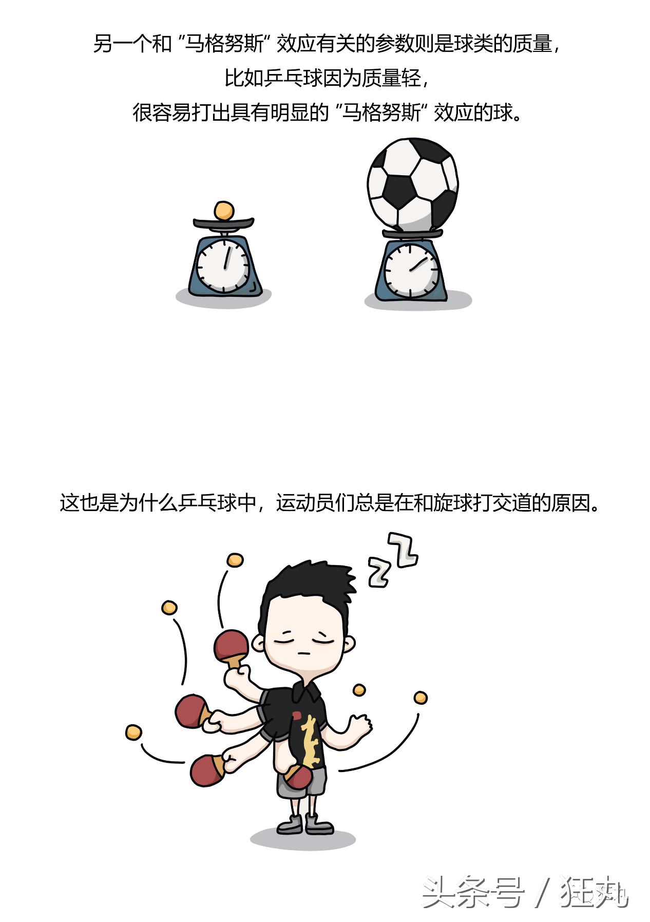 足球运动员学霸,足球球员学霸