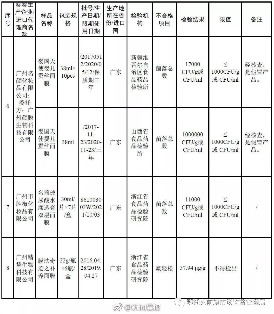 化妆品不合格面膜有哪些,哪款森田面膜是黑榜