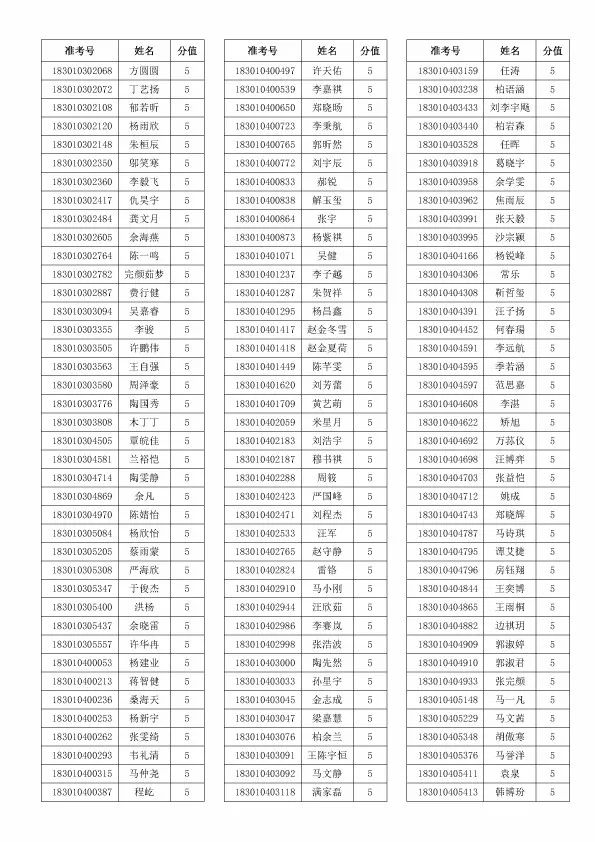 2020合肥中考成绩698,合肥中考今日查分