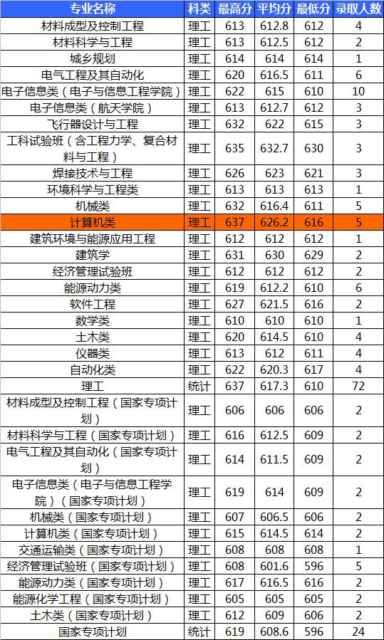 哈工大数学和计算机,哈工大数学与计算机专业哪个好