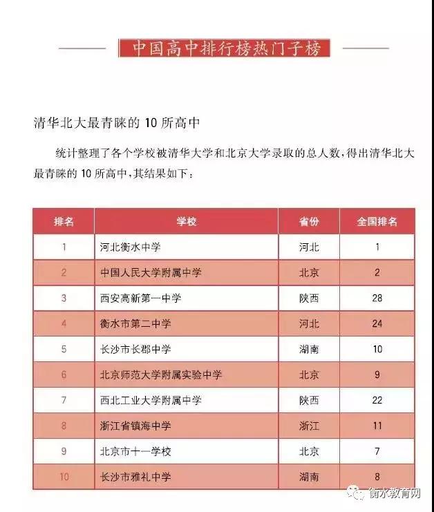 复读生真的能提高200分吗,在衡水二中复读开学考488分啥水平