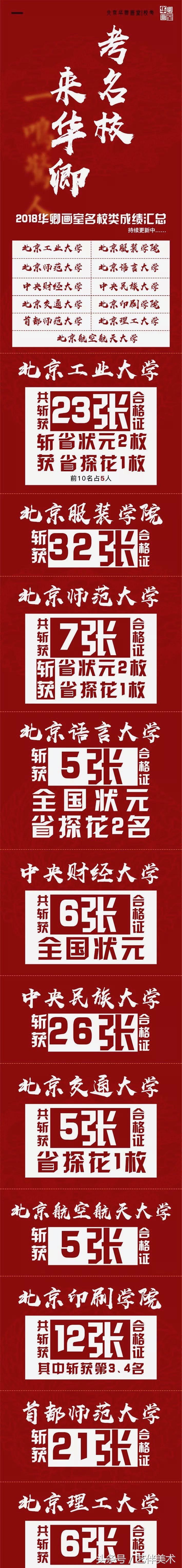 华卿画室北京高考集训多少钱,北京华卿画室优惠团购