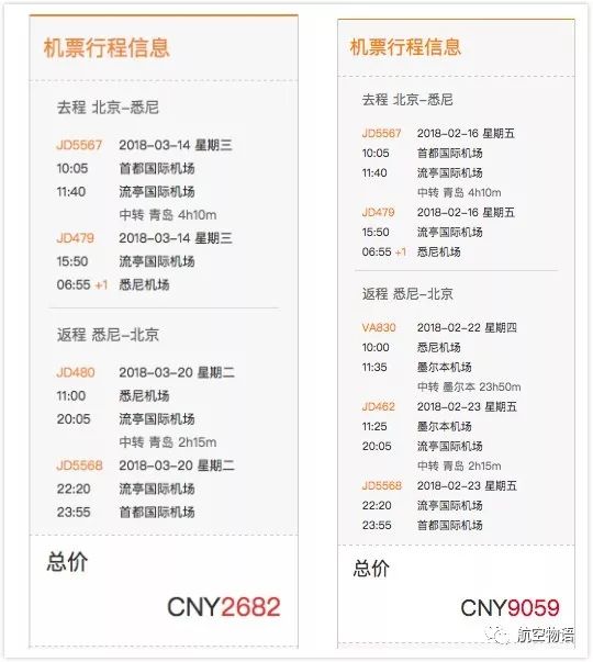 「涨价」60多条航线涨超9%，长春-上海等航线要注意了……