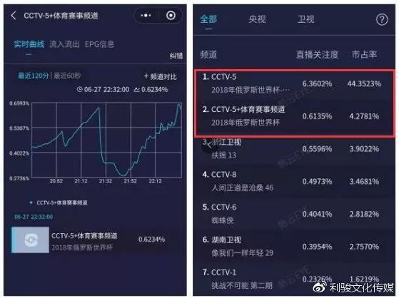 cctv5高清体育节目表,cctv赛事高清