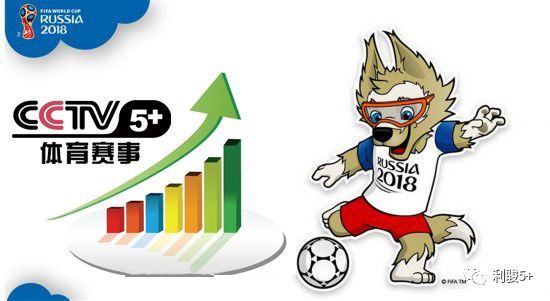 世界杯全程比赛直播cctv5,体育频道cctv5世界杯回放