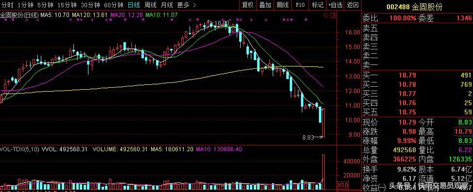 a股上演翻盘暴涨大戏,a股上演史诗级暴涨牛市回来了吗