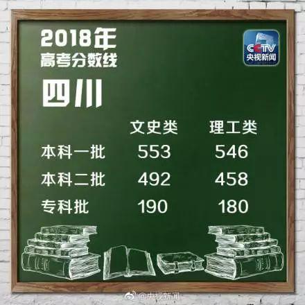 2022这些大事将发生,下半年一大波好消息你都get了吗