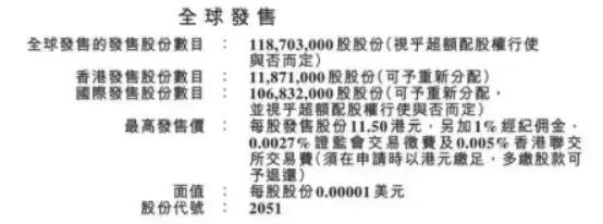 51信用卡上市一周年,51信用卡上市
