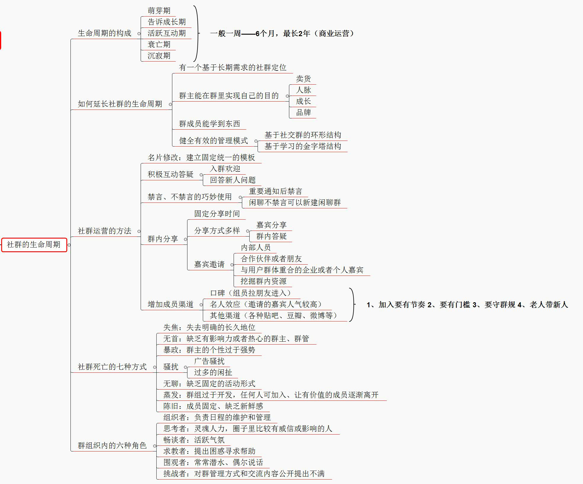 社群营销的方法视频讲解,社群营销方案与经营模式