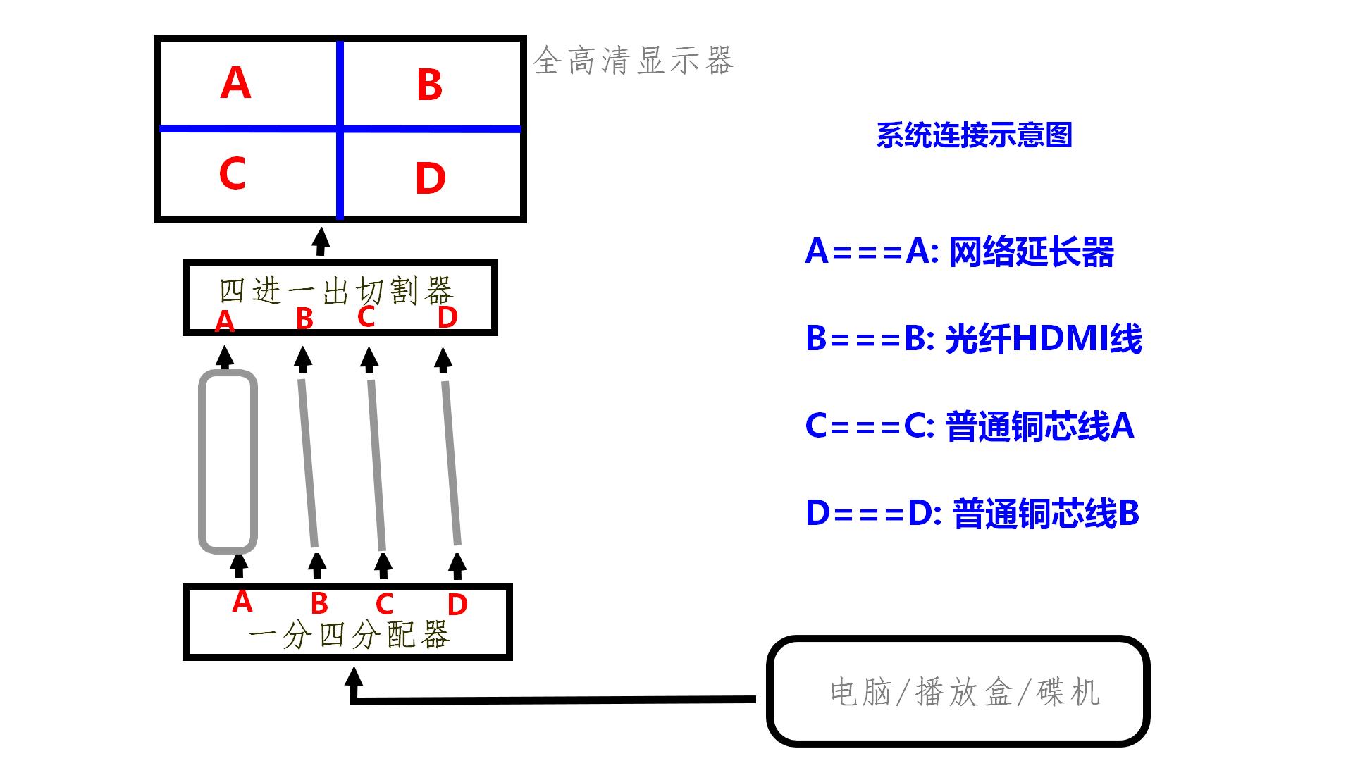 客厅家庭影院设计布线,客厅影院装修布线
