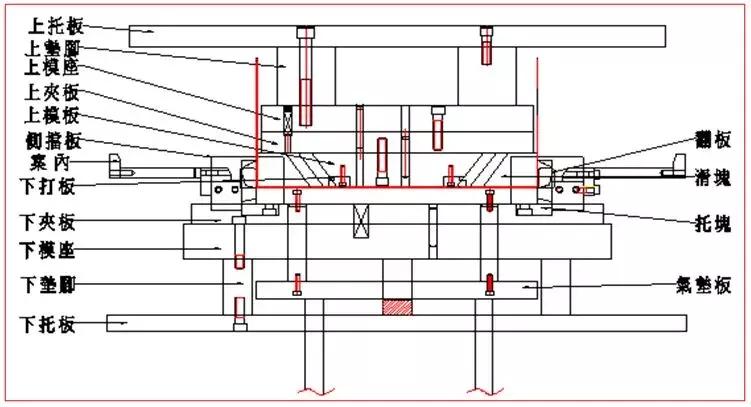冲压模具自动上料结构动态图,冲压模具刺破结构图解