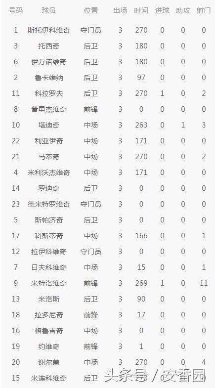世界杯最冷门知识科普,世界杯知识科普列举