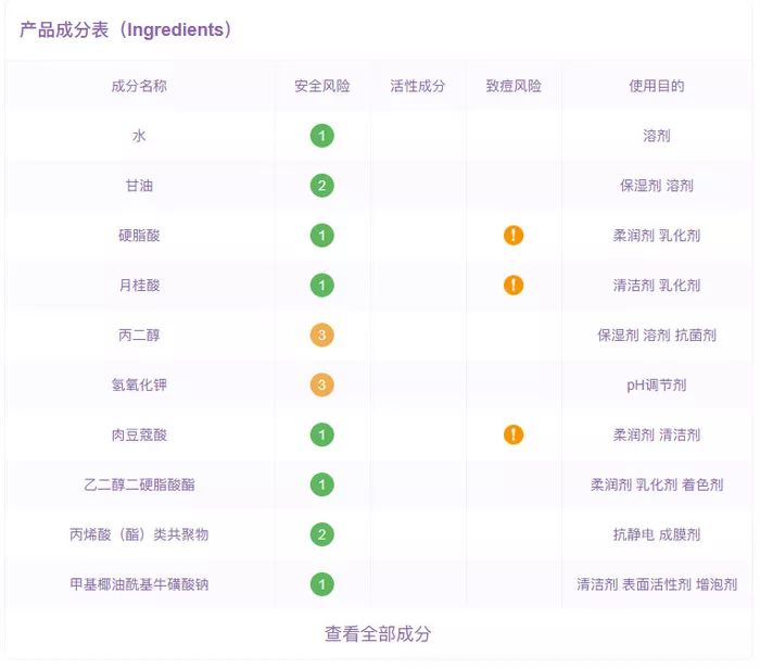 拔草丨网红化妆品最不值得买盘点