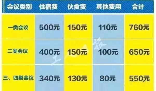 公务员出差吃住行报销标准来了