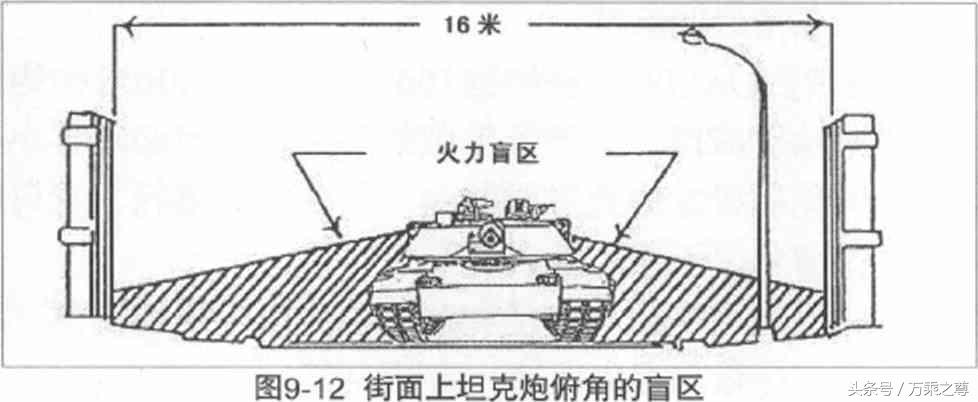 现代坦克步兵协同作战,步兵坦克战术