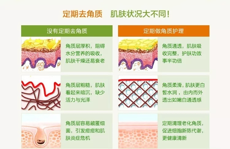 敏感肌肤应该怎么样温和去角质呢？该怎么操作才能避免烂脸？