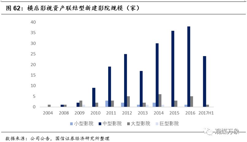 横店影视上市首日表现,横店影视投资机会