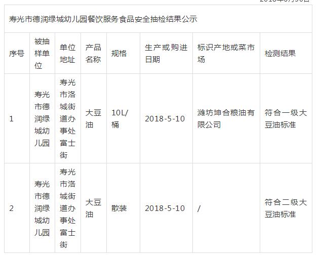 大豆油的质量抽检,德润绿城幼儿园