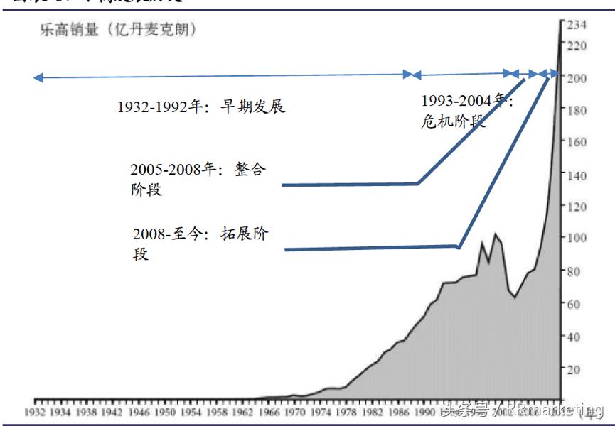乐高公司是上市公司吗,乐高公司是哪国的