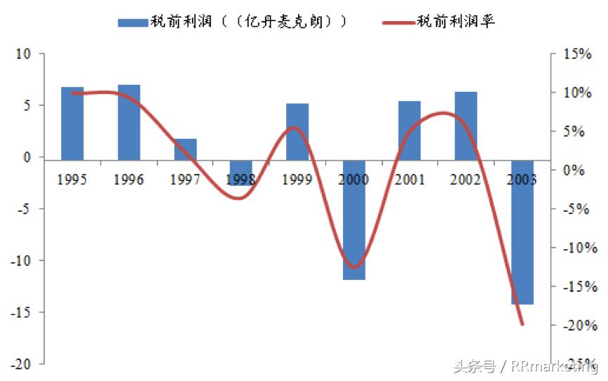 乐高渠道分析,乐高公司的未来发展趋势