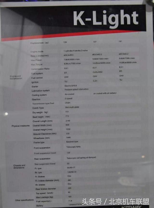 钱江贝纳利新款太子车凯威荣光202亮相，颜值堪比雅马哈、哈雷