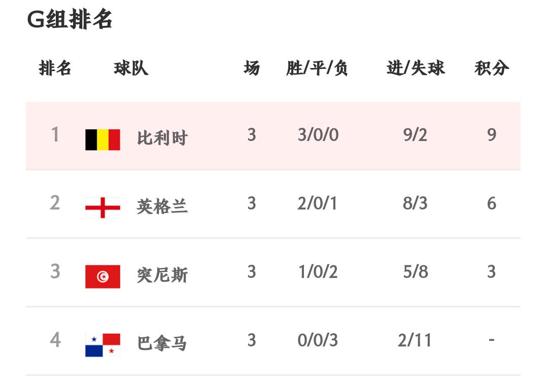 2002年世界杯日本vs比利时,世界杯比利时vs英格兰的赔率