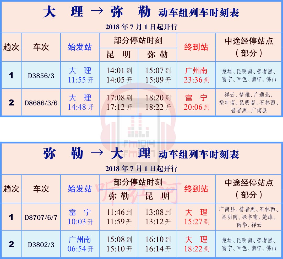 蒙自到大理高铁票价,蒙自至建水列车时刻表