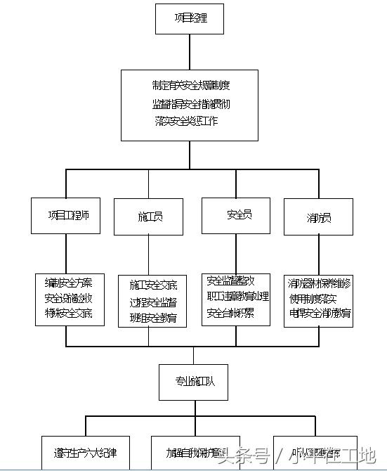 安全技术措施方案谁编制,电焊安全技术措施方案