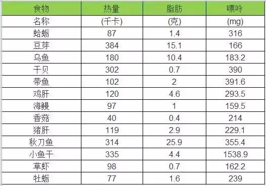 得了痛风是一件很可怕的事吗,医生痛风发作了