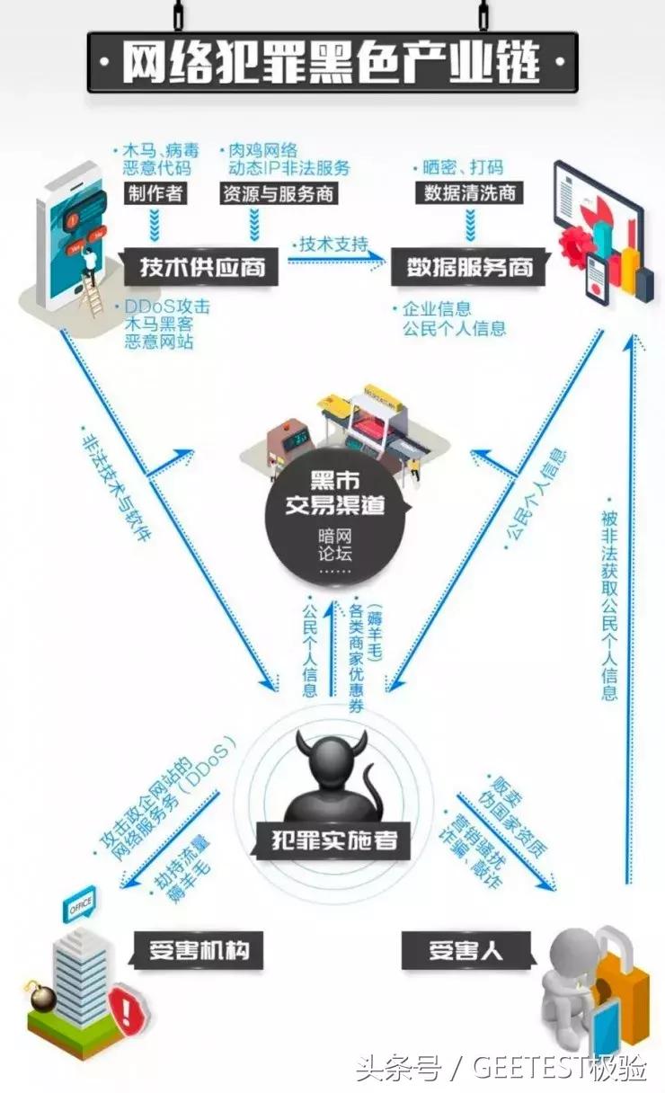 做巨头生意，也囤洗发水，黑产江湖你不知道的那些事