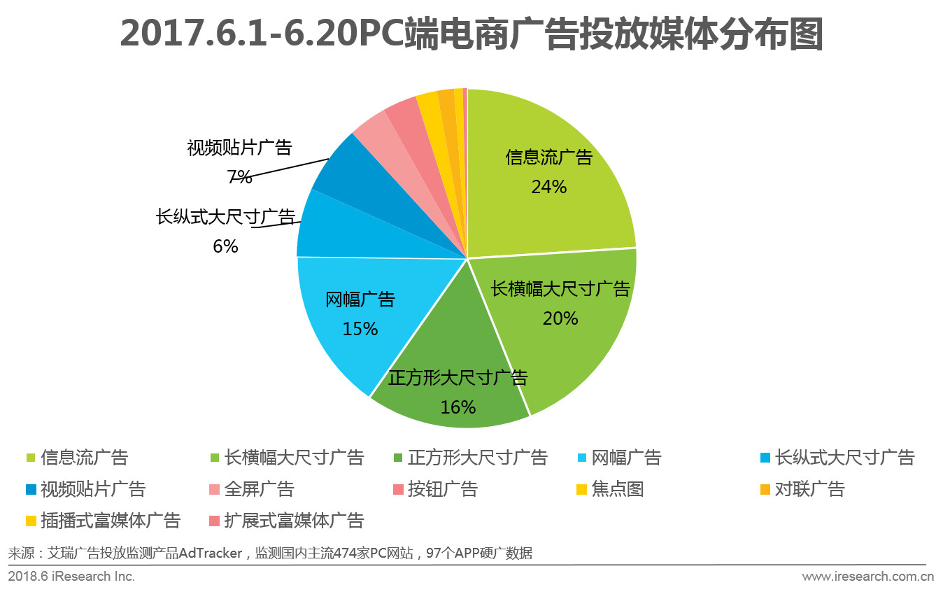 618电商节网上购物,京东618年中购物节区域消费报告