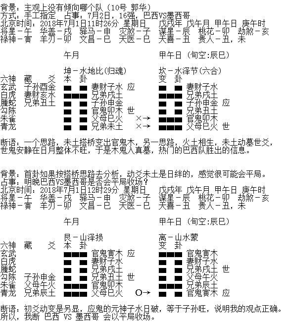 “华鹤杯”第18轮世界杯周易竞猜实况播报(16强赛第三轮)