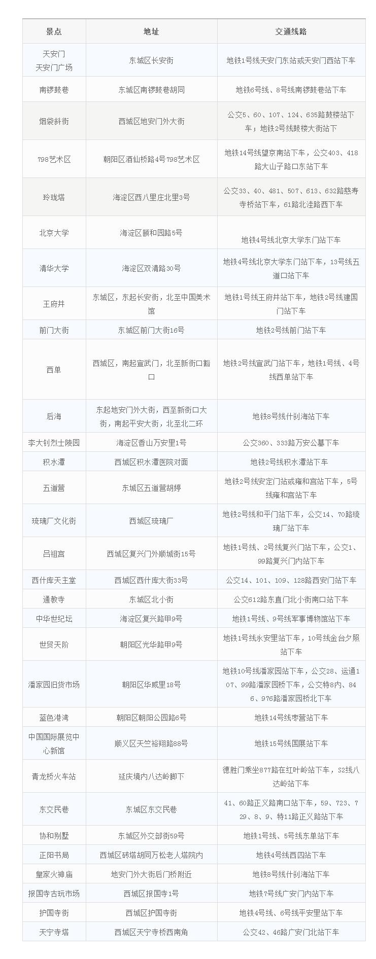 这些东西开始免费啦！不知道的话可要吃大亏喔