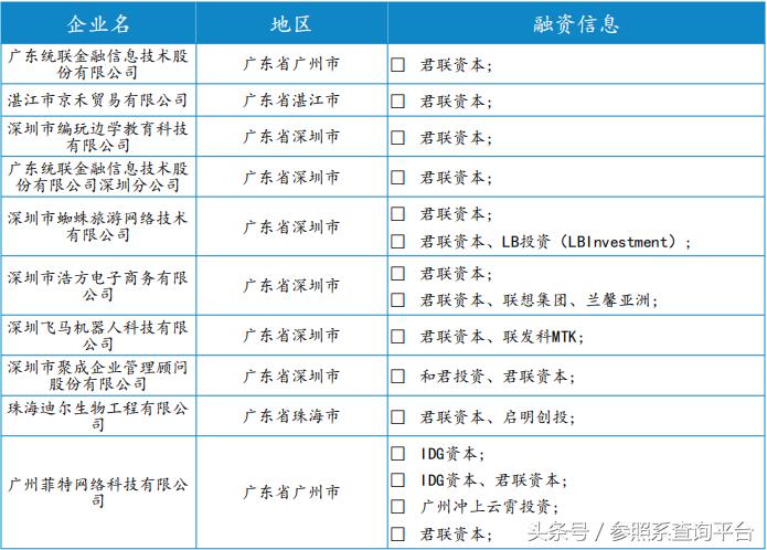 君联资本的投资策略,君联资本投资价值分析